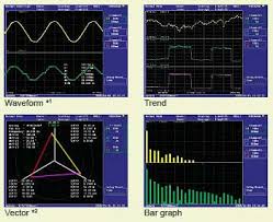A Variety of Display Formats of Yokogawa Power Analyzer