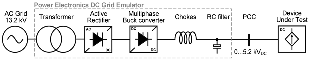 Ac Grid Simulators