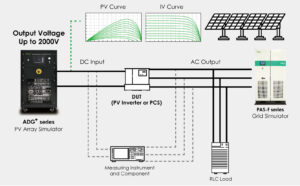 Pv Array